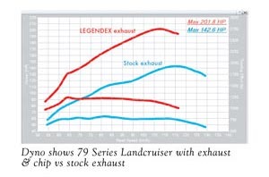 02-LEGENDEX-70-Series-dyno-V11