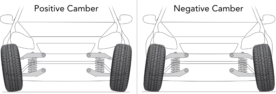 Tyre-Alignment-Camber